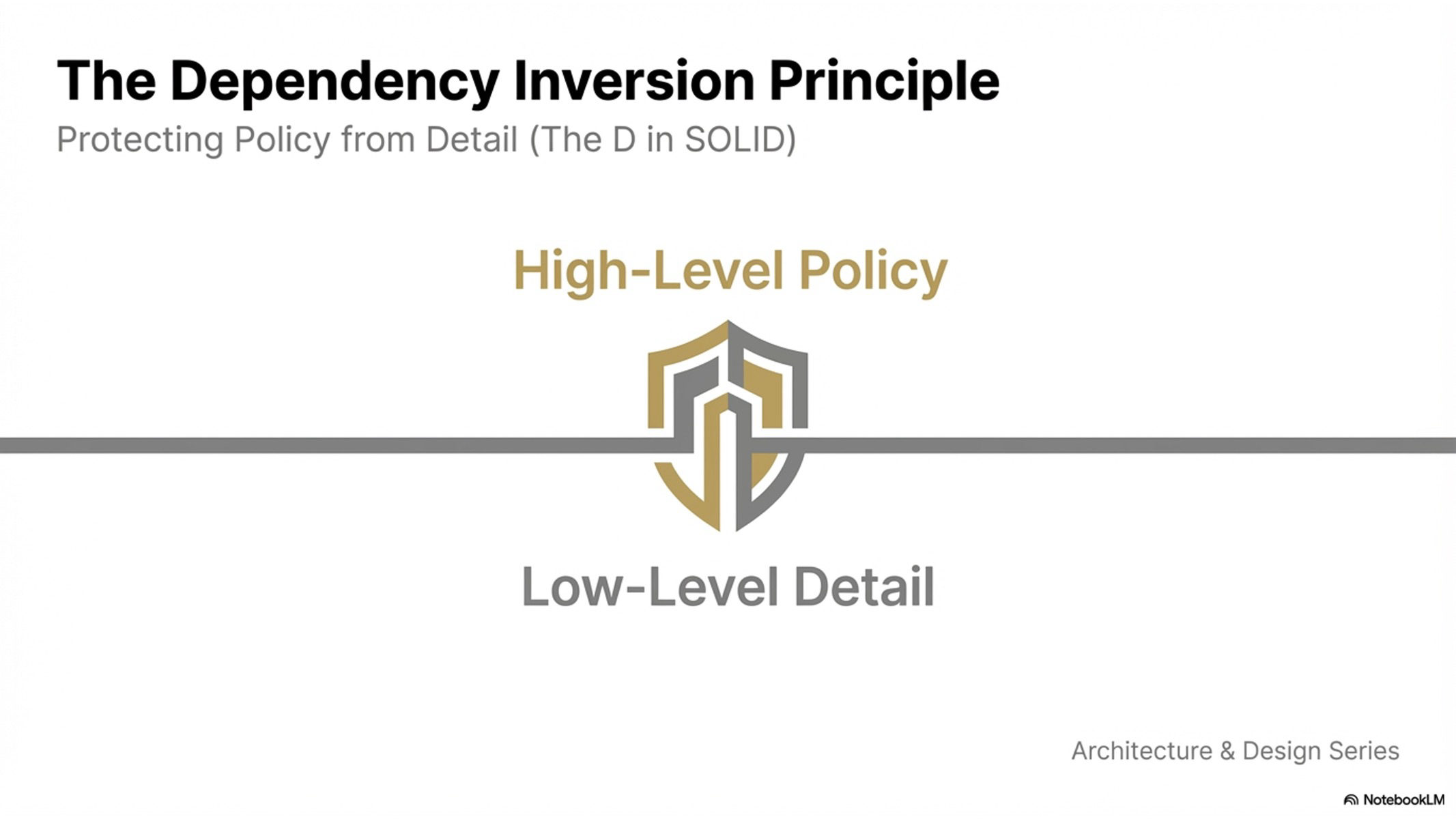The Dependency Inversion Principle (DIP) | [“KSU SWE 4743 Object ...
