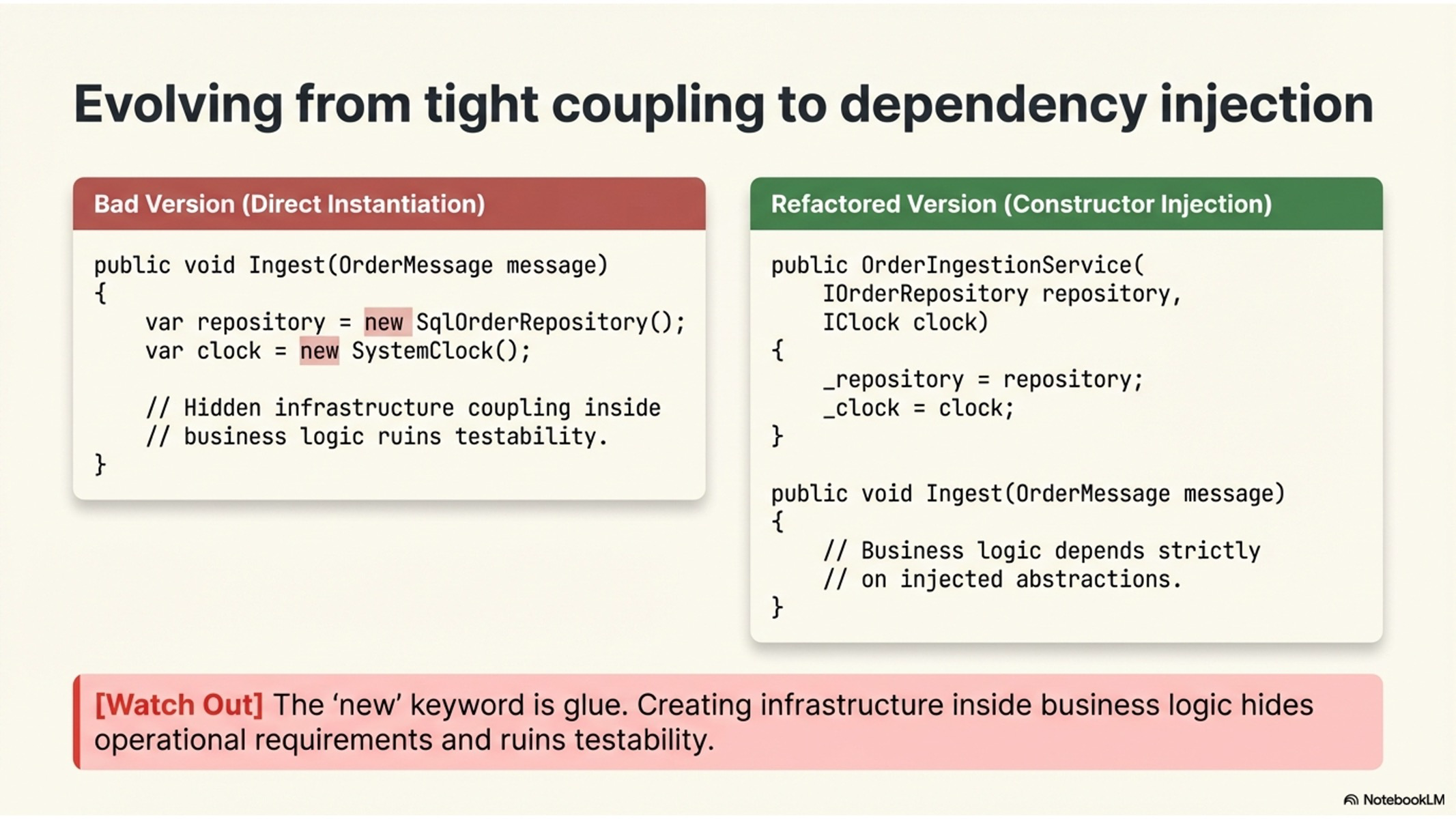 Dependency Injection (DI): Applying DIP in Practice | [“KSU SWE 4743 ...