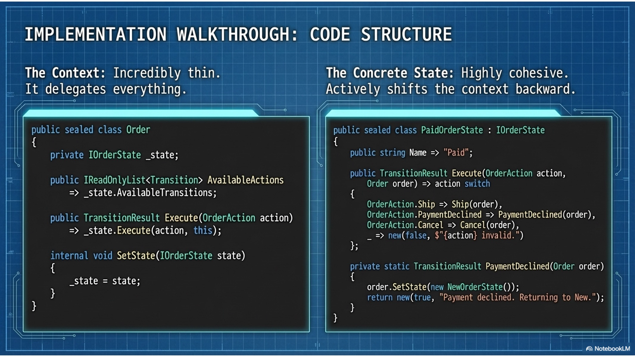 State Machine Pattern | [“KSU SWE 4743 Object-Oriented Design”]