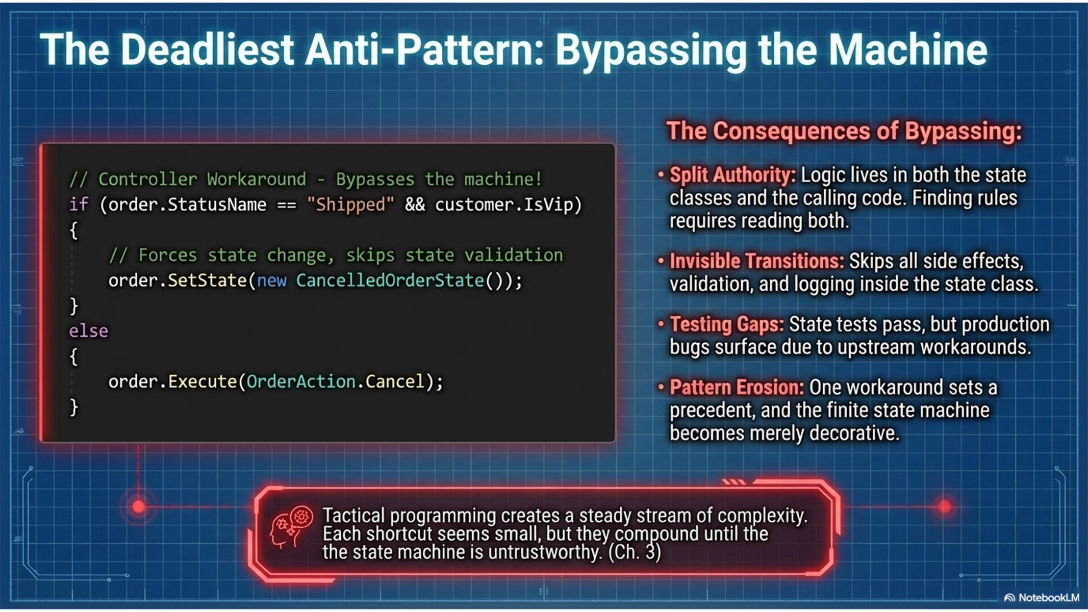 State Machine Pattern | [“KSU SWE 4743 Object-Oriented Design”]