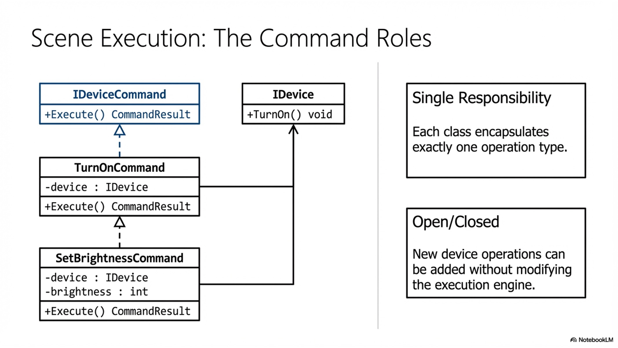 Command and Composite Patterns | [“KSU SWE 4743 Object-Oriented Design”]
