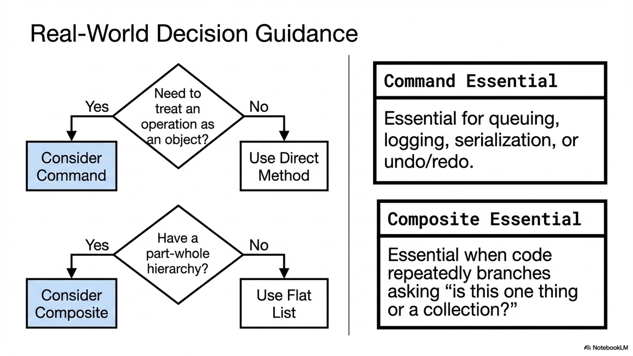 Command and Composite Patterns | [“KSU SWE 4743 Object-Oriented Design”]